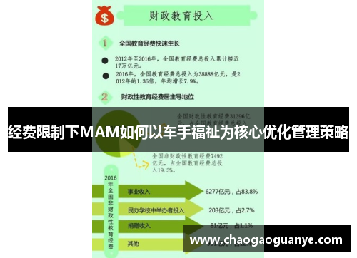经费限制下MAM如何以车手福祉为核心优化管理策略 经费限制下MAM如何以车手福祉为核心优化管理策略