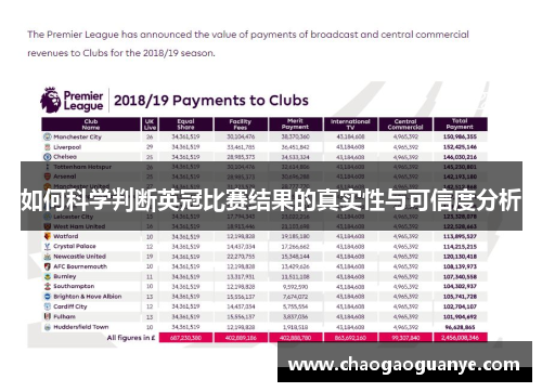 如何科学判断英冠比赛结果的真实性与可信度分析 如何科学判断英冠比赛结果的真实性与可信度分析