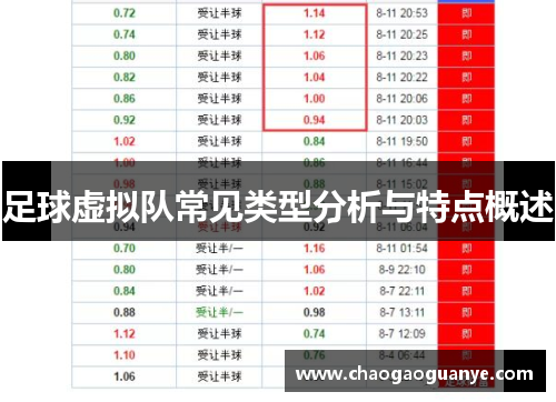 足球虚拟队常见类型分析与特点概述